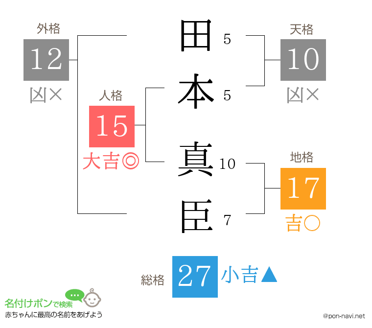 田本 真臣さんの姓名判断結果