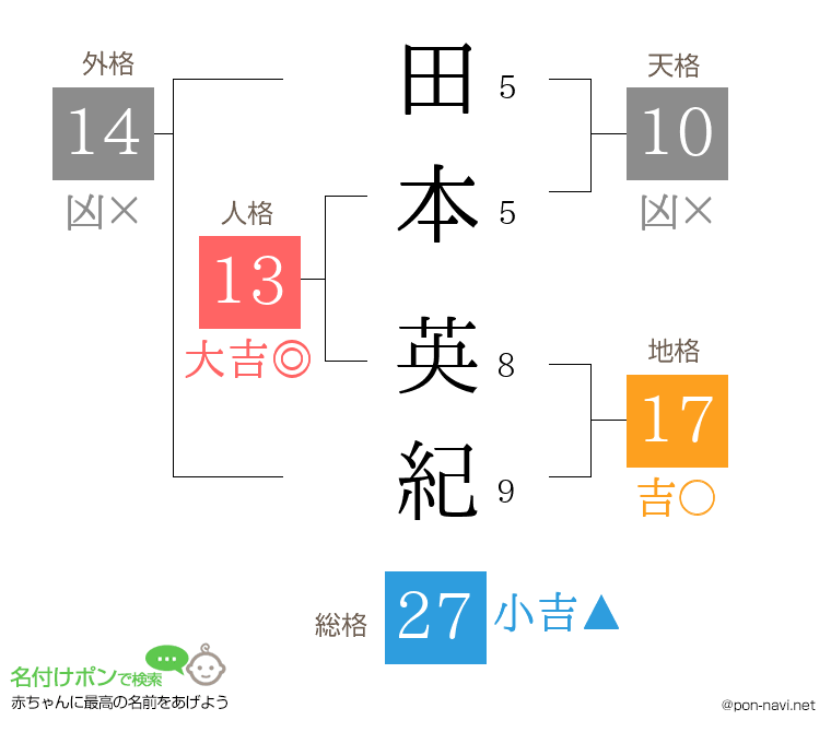 田本 英紀さんの姓名判断結果