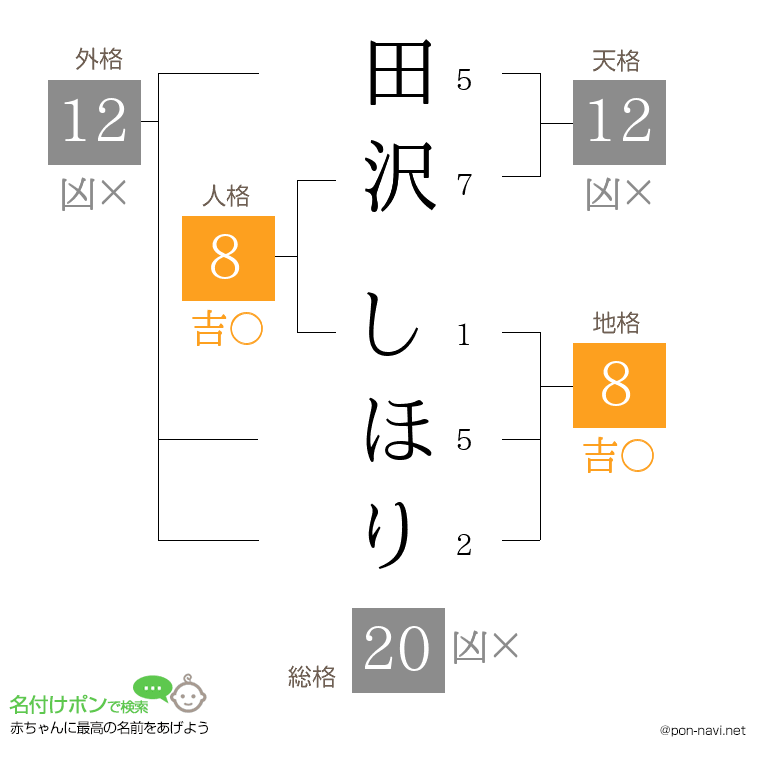 田沢 しほりさんの姓名判断結果