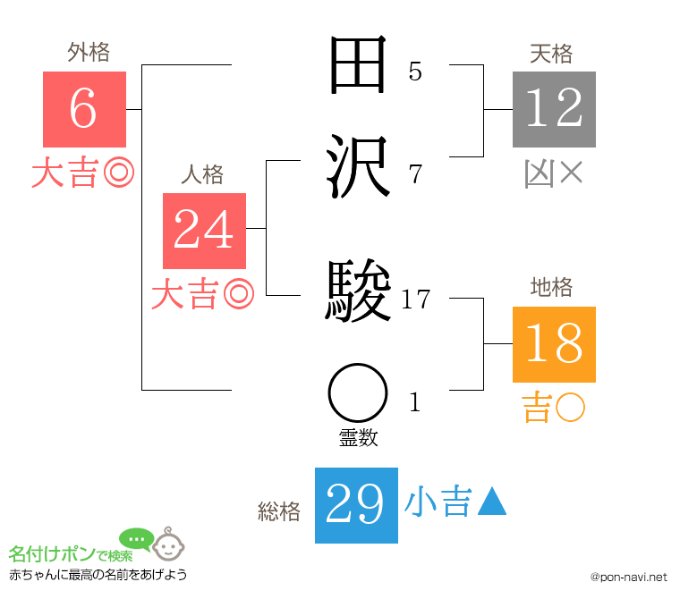 田沢 駿さんの姓名判断結果