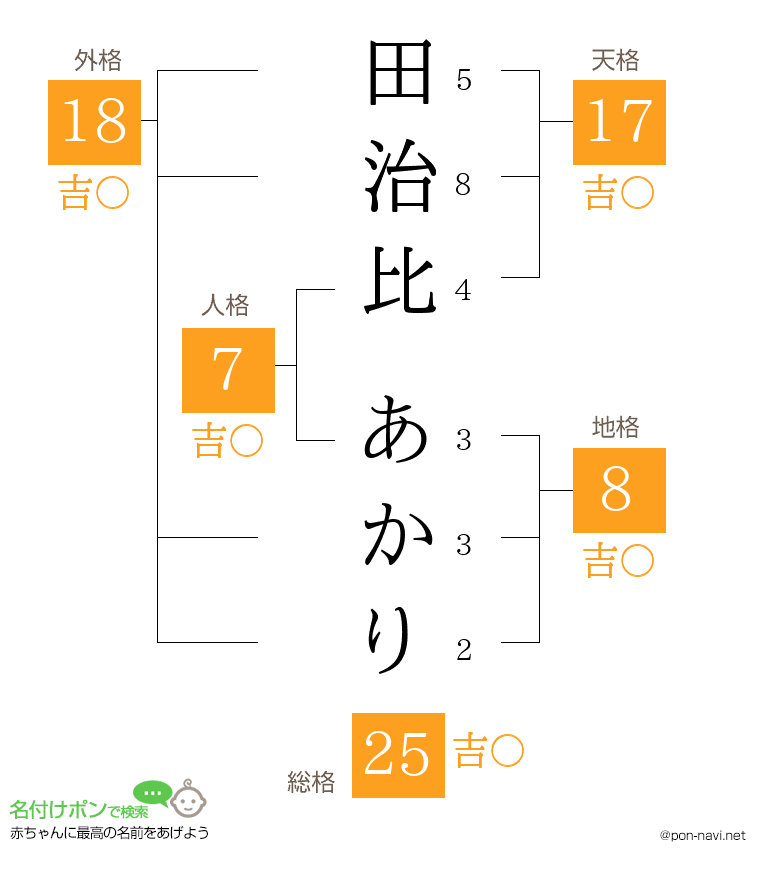 田治比 あかりさんの姓名判断結果