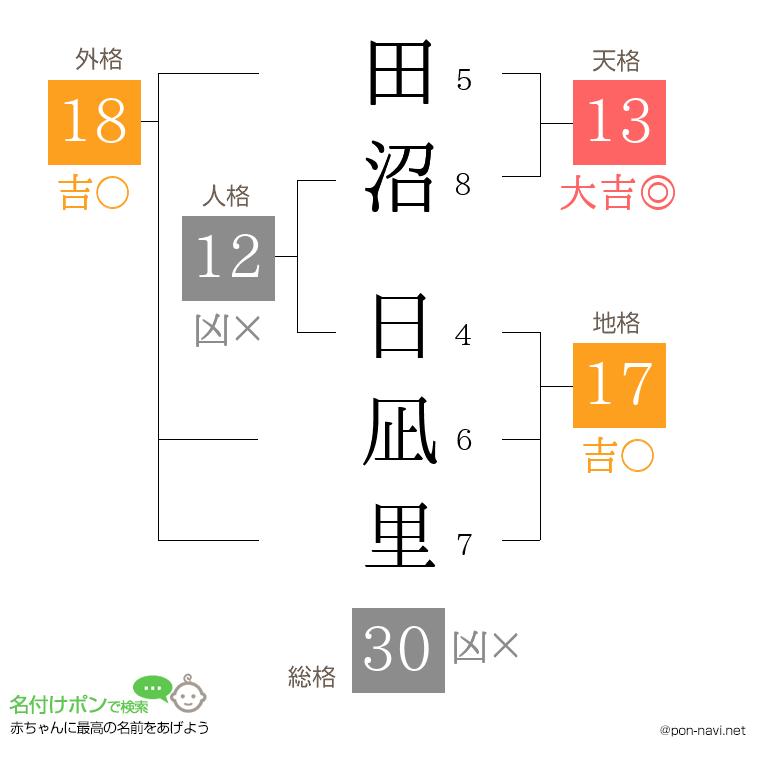 田沼 日凪里さんの姓名判断結果