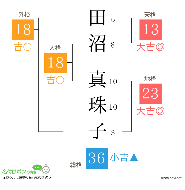 田沼 真珠子さんの姓名判断結果