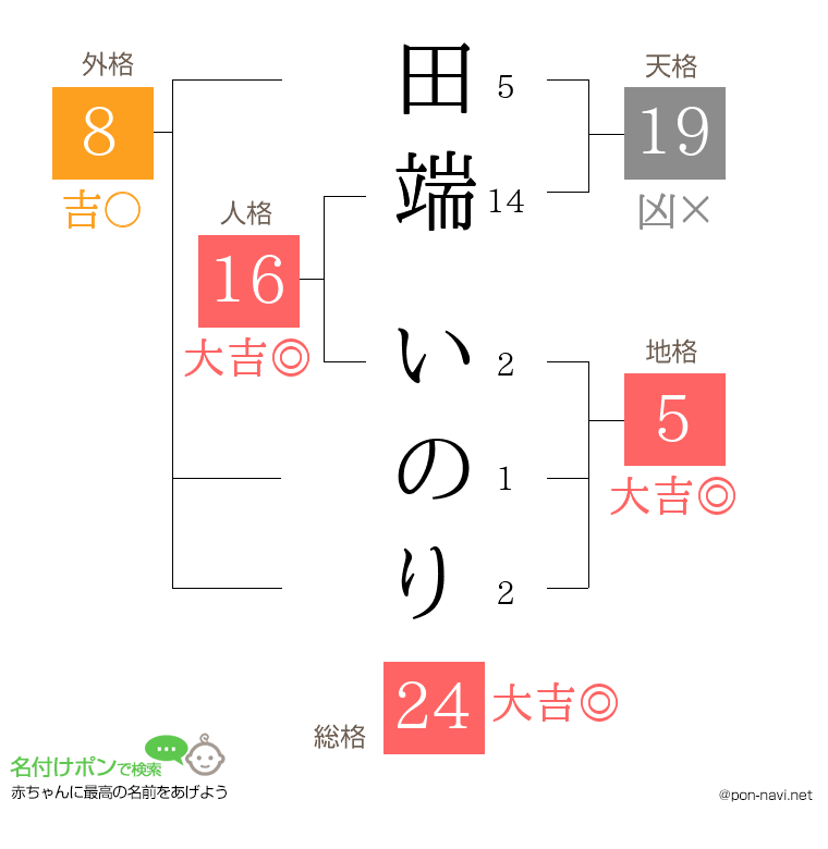 田端 いのりさんの姓名判断結果