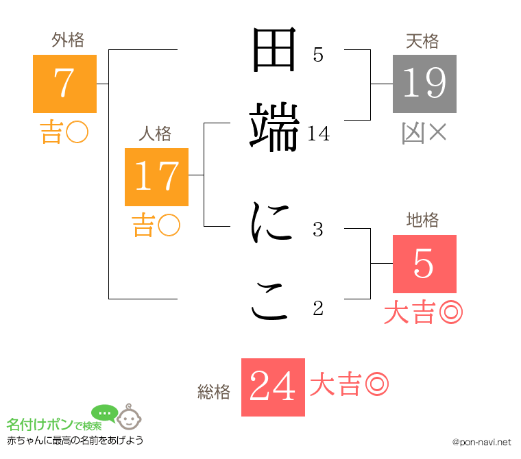 田端 にこさんの姓名判断結果