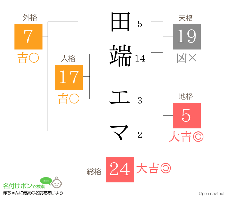 田端 エマさんの姓名判断結果