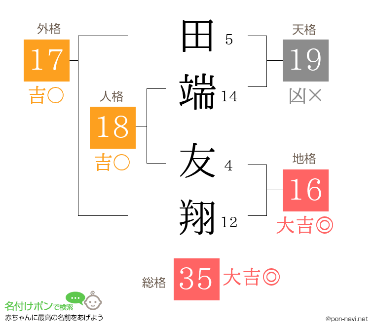 田端 友翔さんの姓名判断結果