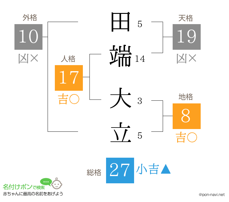 田端 大立さんの姓名判断結果