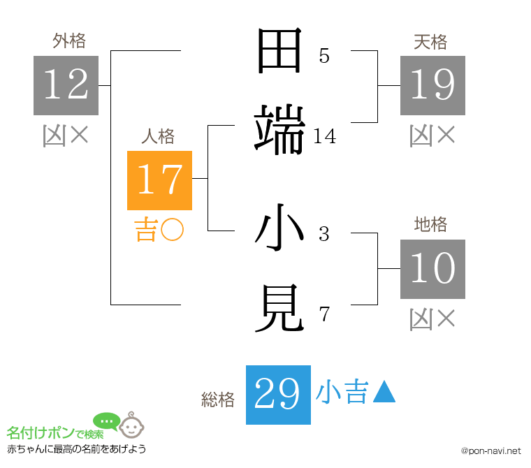 田端 小見さんの姓名判断結果