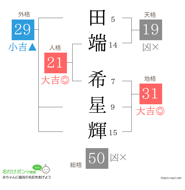 田端 希星輝さんの姓名判断結果