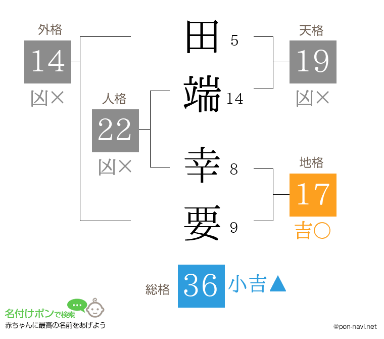 田端 幸要さんの姓名判断結果