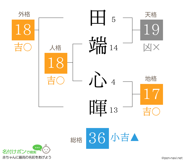 田端 心暉さんの姓名判断結果