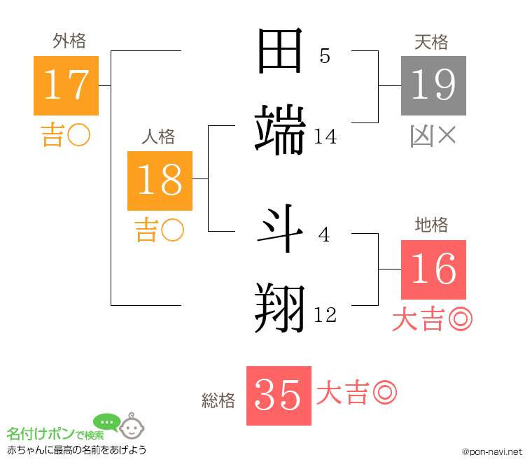 田端 斗翔さんの姓名判断結果