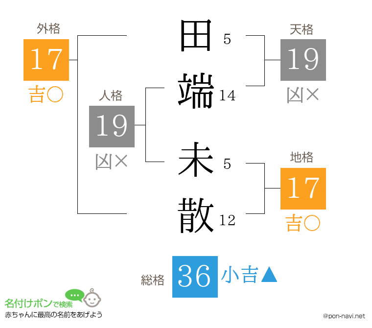 田端 未散さんの姓名判断結果