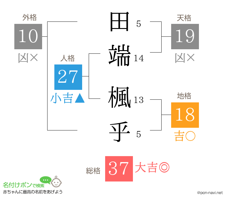 田端 楓乎さんの姓名判断結果