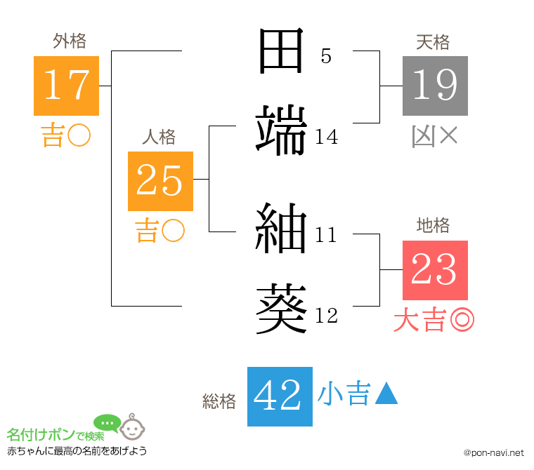 田端 紬葵さんの姓名判断結果