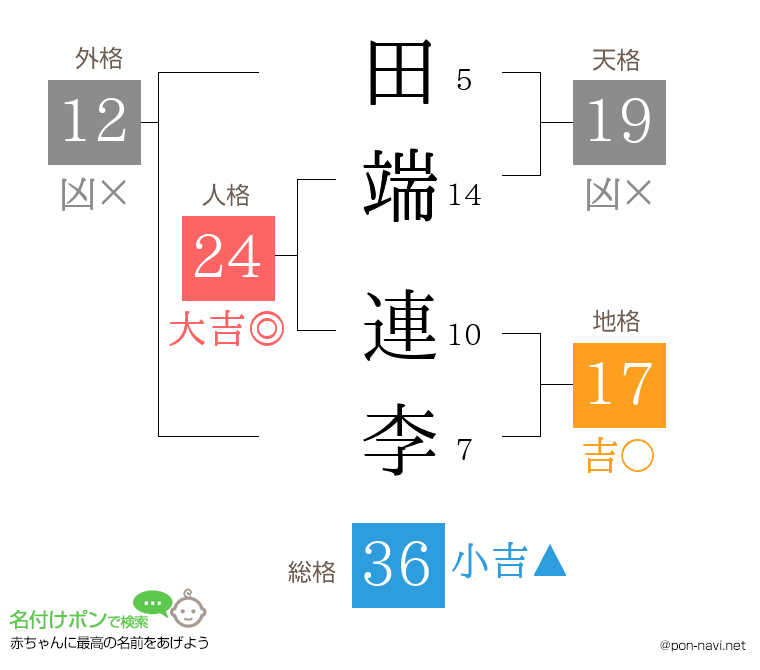 田端 連李さんの姓名判断結果