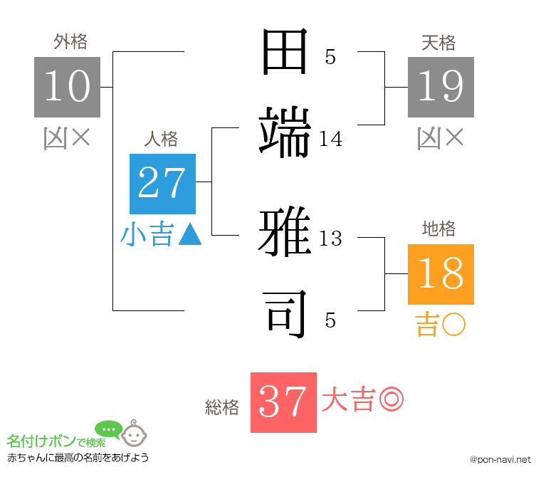 田端 雅司さんの姓名判断結果