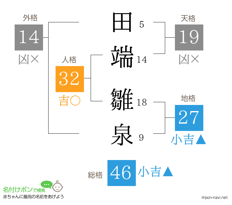 田端 雛泉さんの姓名判断結果