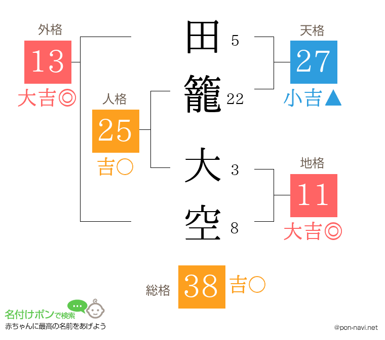 田籠 大空さんの姓名判断結果