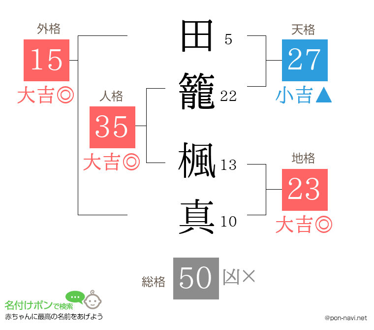 田籠 楓真さんの姓名判断結果