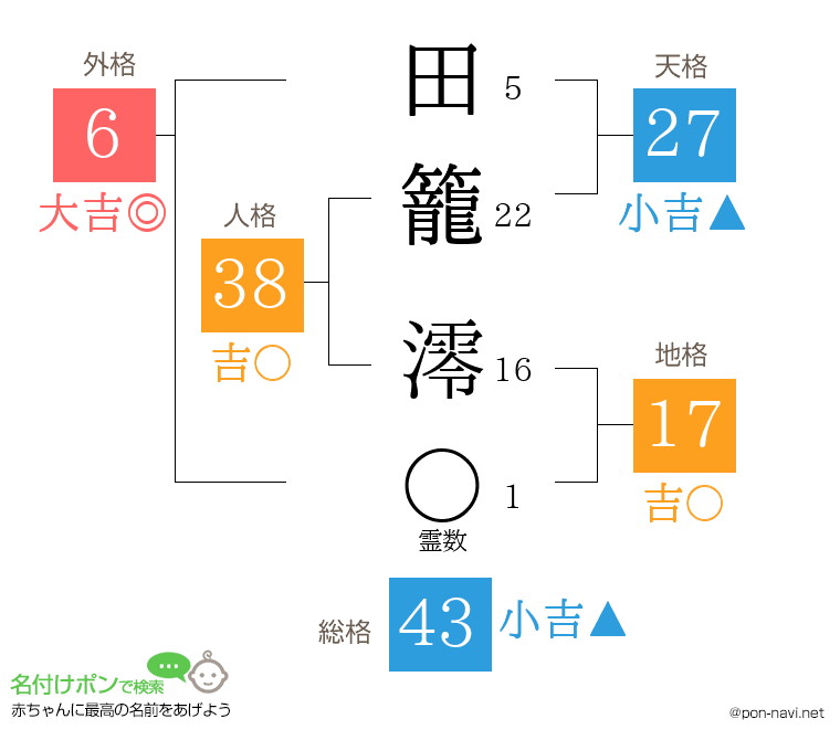 田籠 澪さんの姓名判断結果
