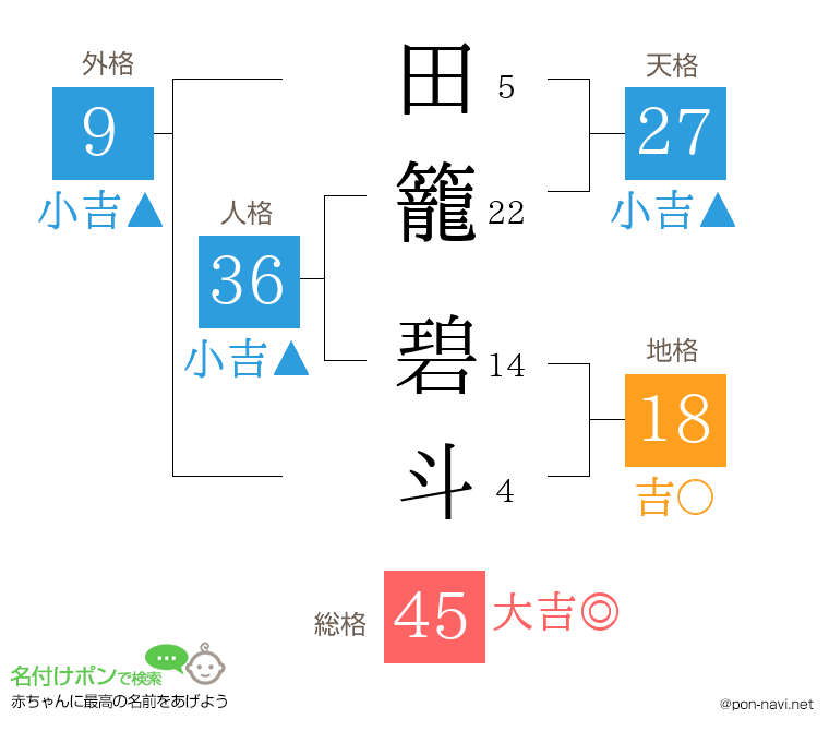 田籠 碧斗さんの姓名判断結果