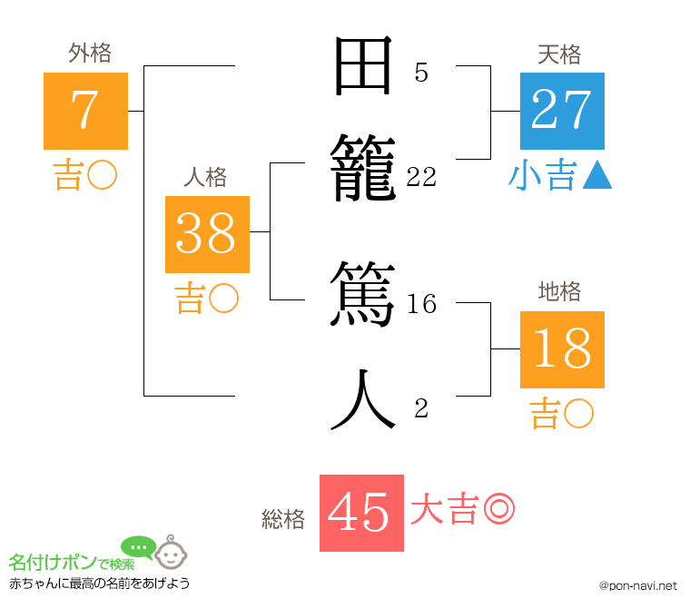 田籠 篤人さんの姓名判断結果