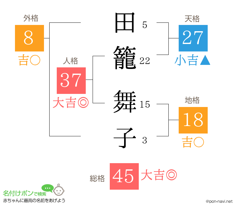 田籠 舞子さんの姓名判断結果