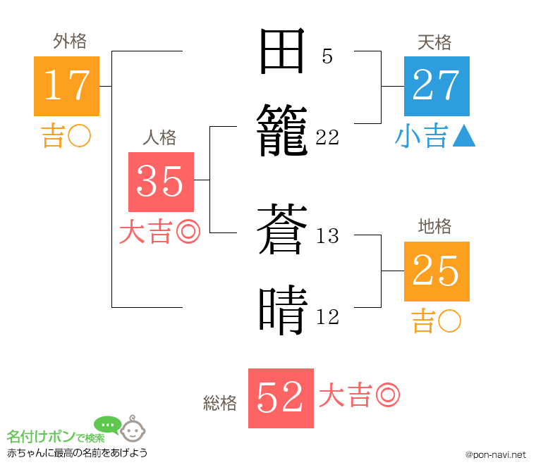 田籠 蒼晴さんの姓名判断結果