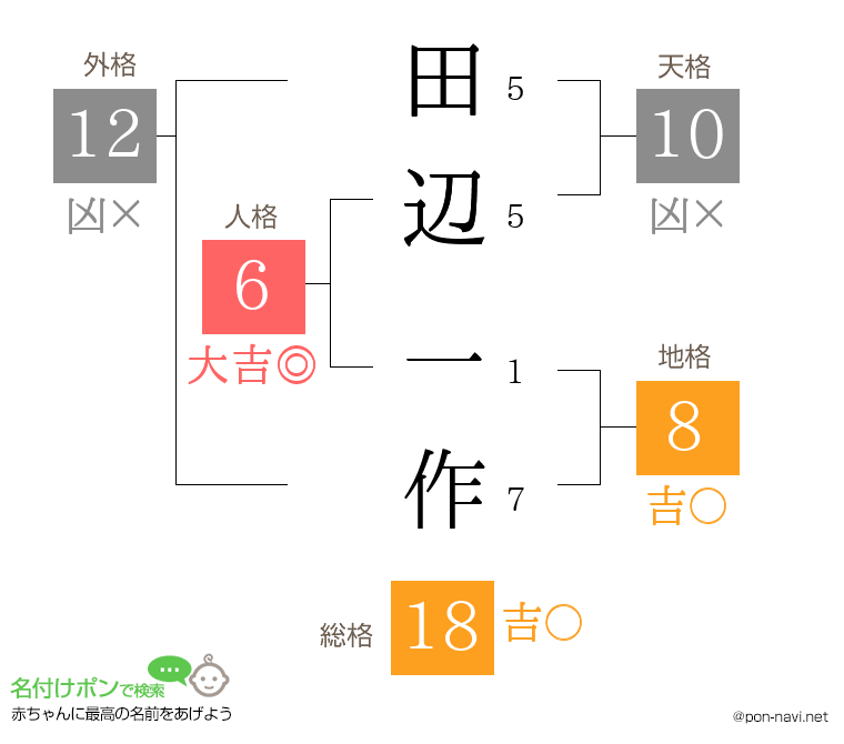 田辺 一作さんの姓名判断結果