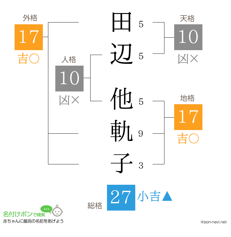 田辺 他軌子さんの姓名判断結果