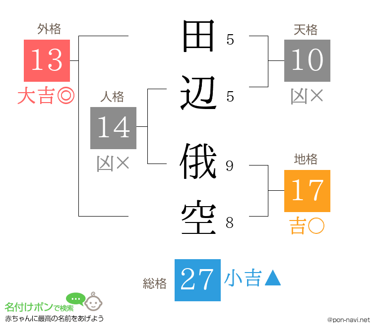 田辺 俄空さんの姓名判断結果