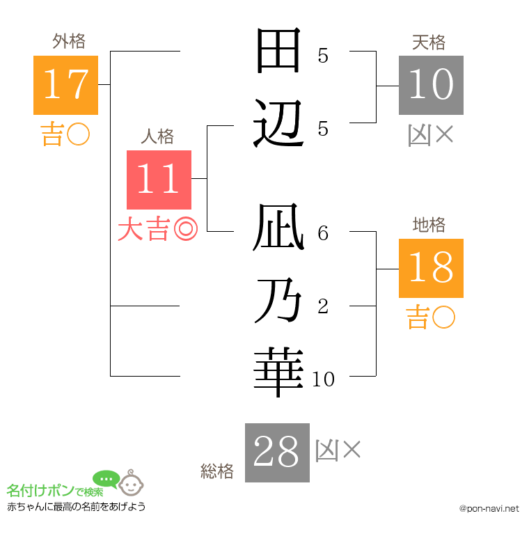 田辺 凪乃華さんの姓名判断結果