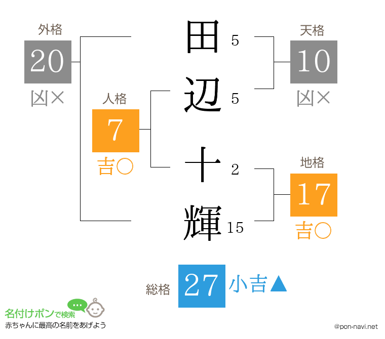 田辺 十輝さんの姓名判断結果