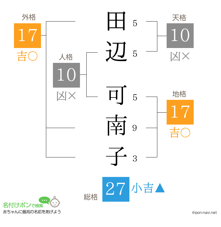 田辺 可南子さんの姓名判断結果