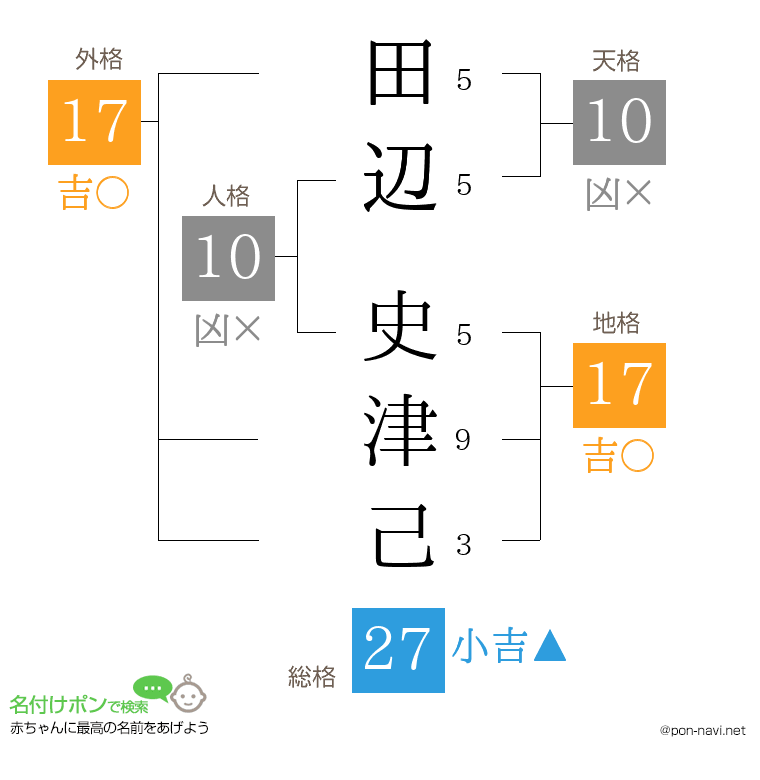 田辺 史津己さんの姓名判断結果