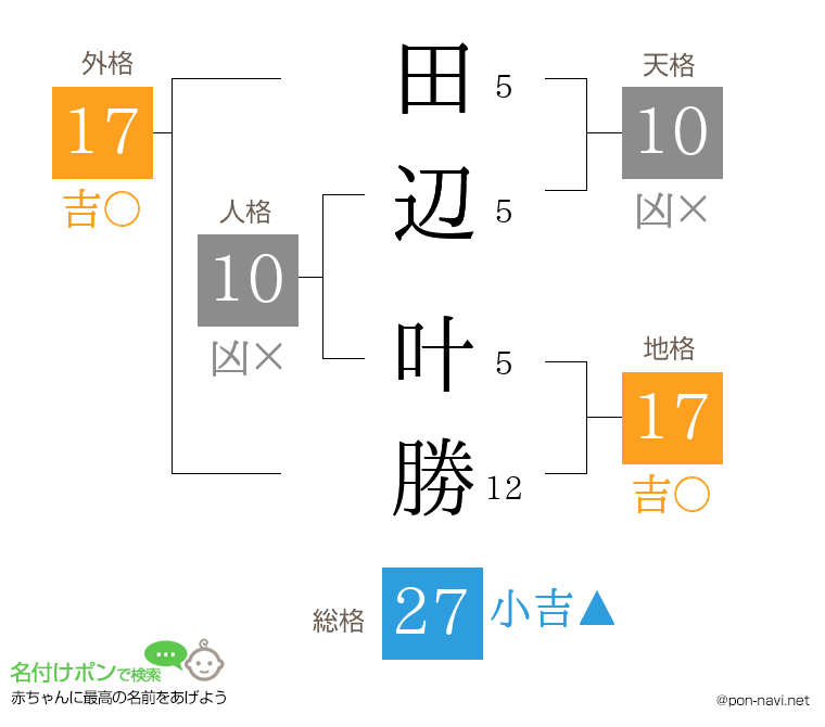 田辺 叶勝さんの姓名判断結果