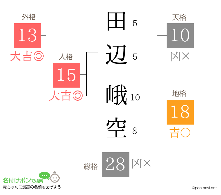 田辺 峨空さんの姓名判断結果