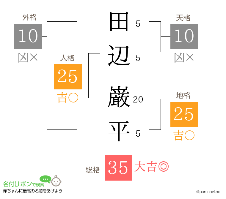 田辺 巌平さんの姓名判断結果