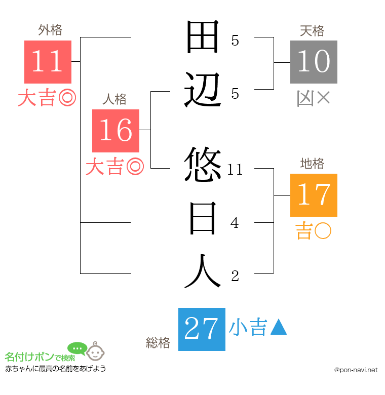 田辺 悠日人さんの姓名判断結果
