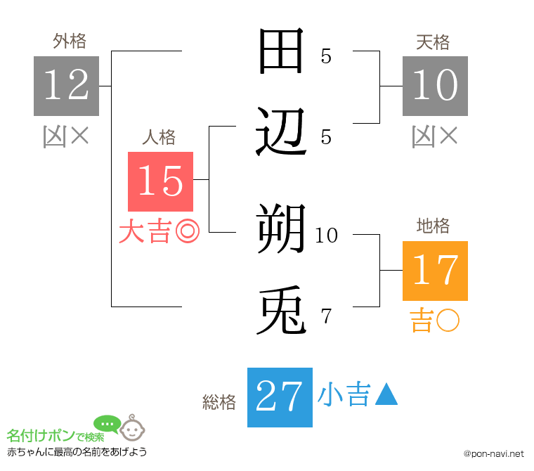 田辺 朔兎さんの姓名判断結果