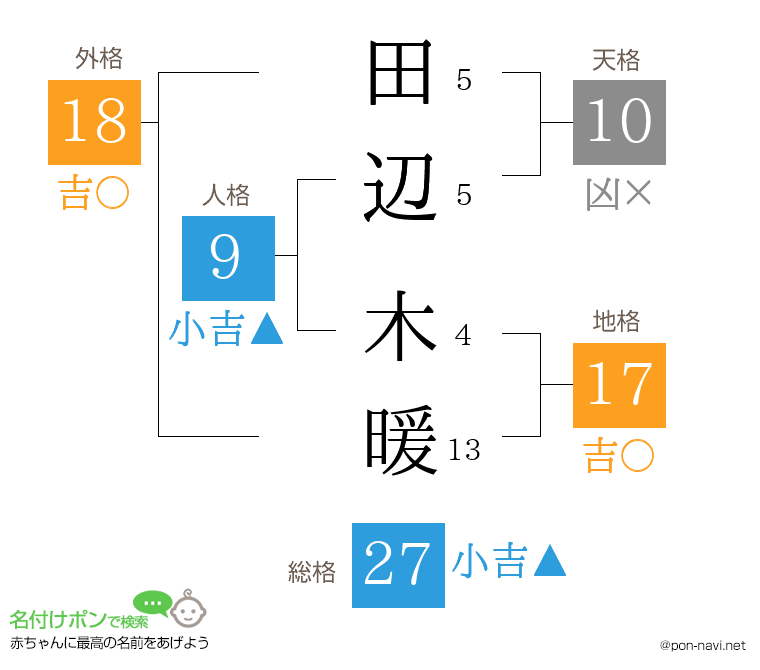 田辺 木暖さんの姓名判断結果