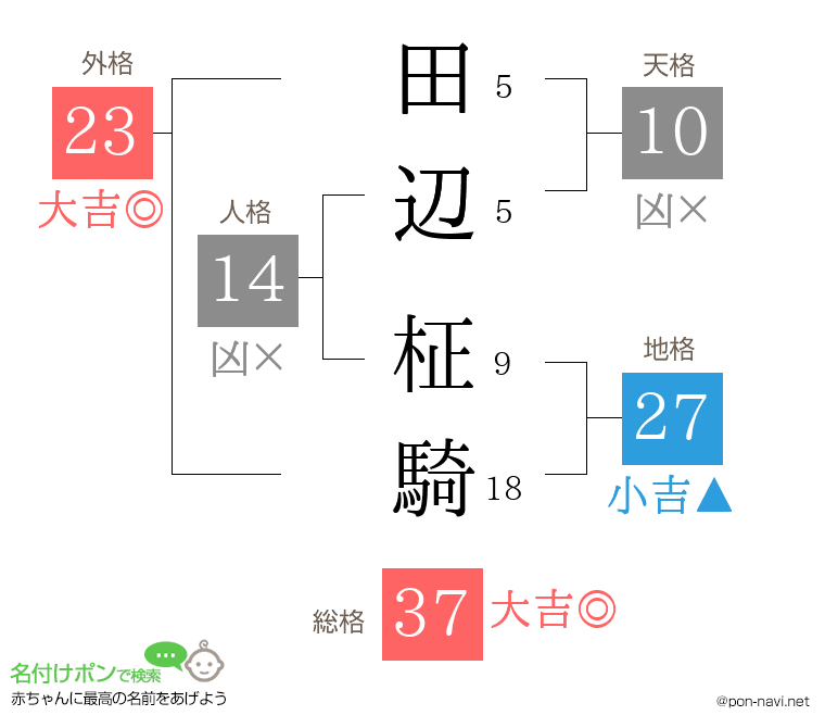 田辺 柾騎さんの姓名判断結果