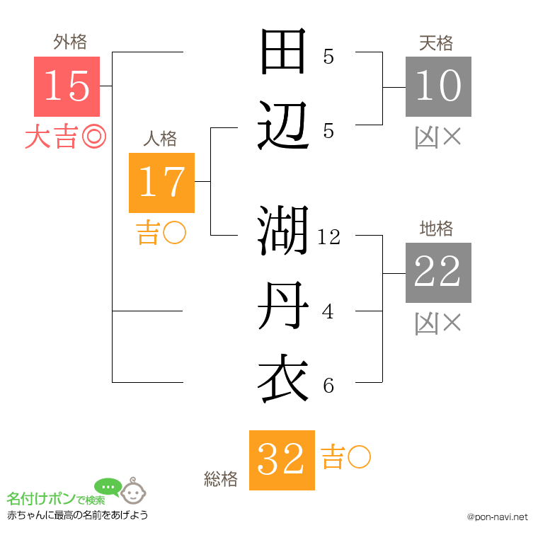 田辺 湖丹衣さんの姓名判断結果