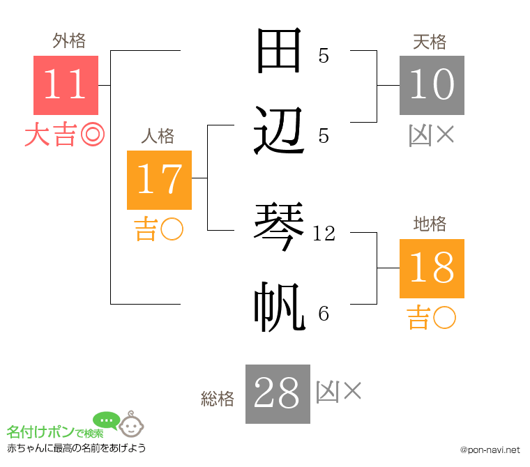 田辺 琴帆さんの姓名判断結果