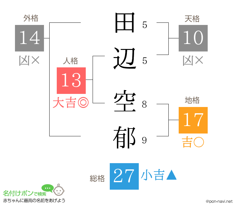 田辺 空郁さんの姓名判断結果
