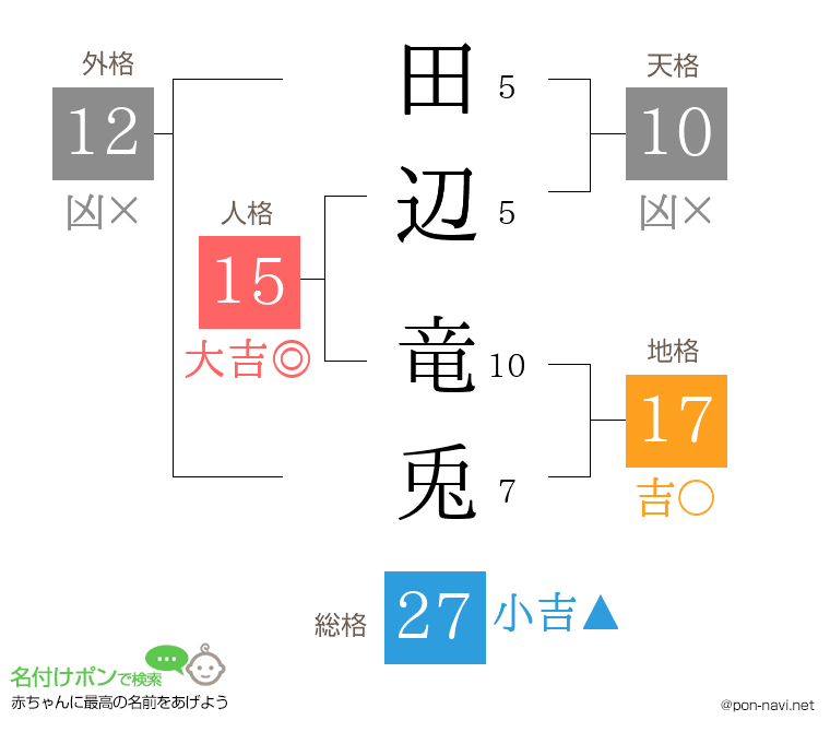 田辺 竜兎さんの姓名判断結果