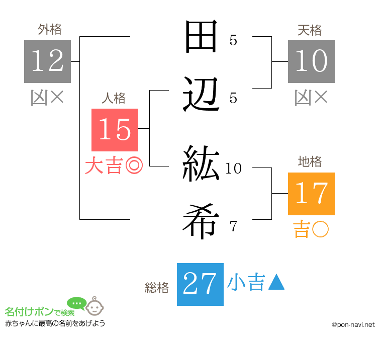 田辺 紘希さんの姓名判断結果