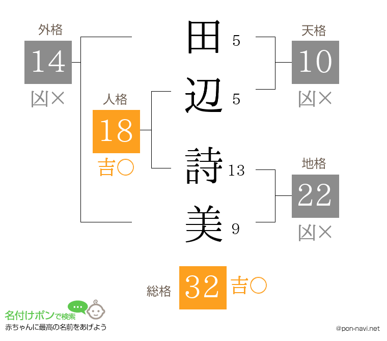 田辺 詩美さんの姓名判断結果
